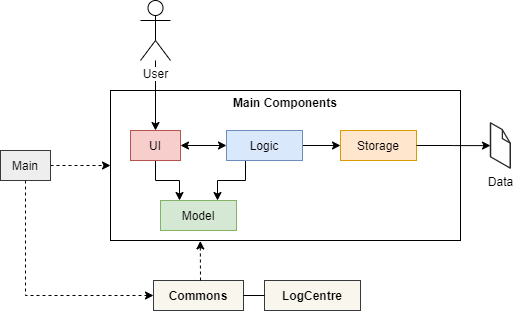 ArchitectureDiagram