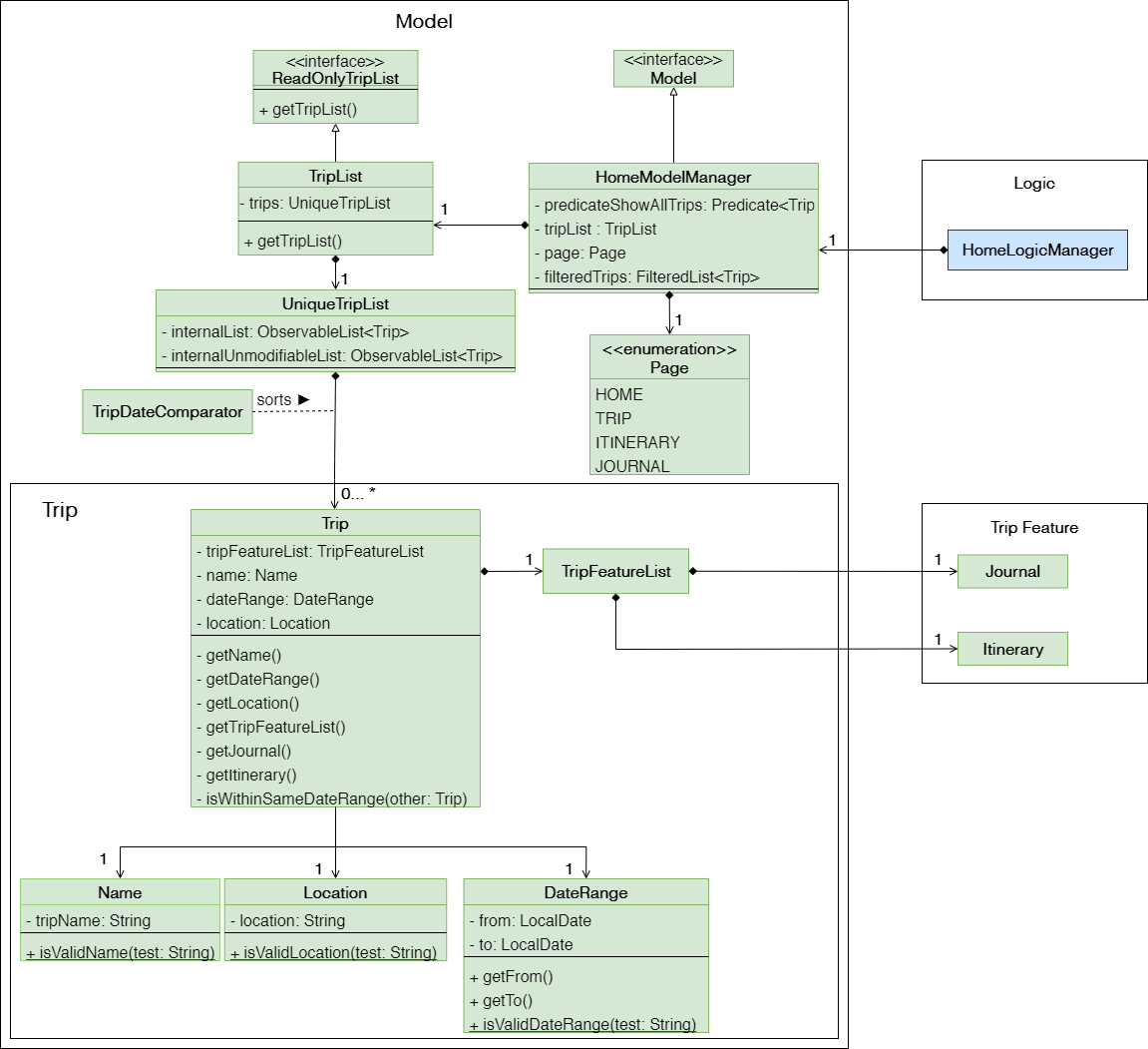 HomeClassDiagram