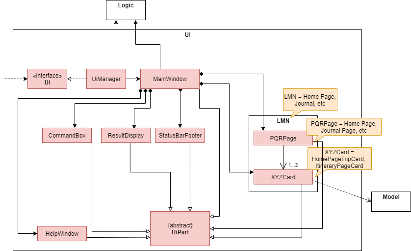 UIClassDiagram