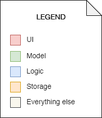 dg diagram legend