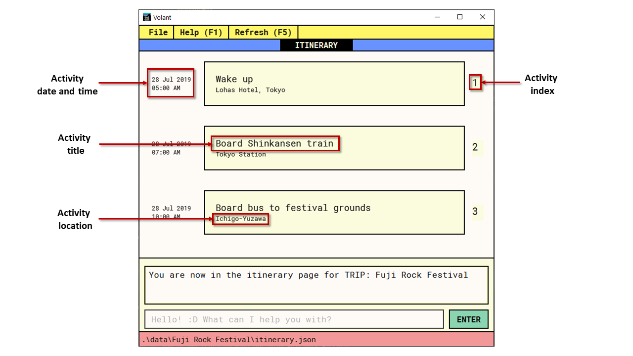 itinerary components