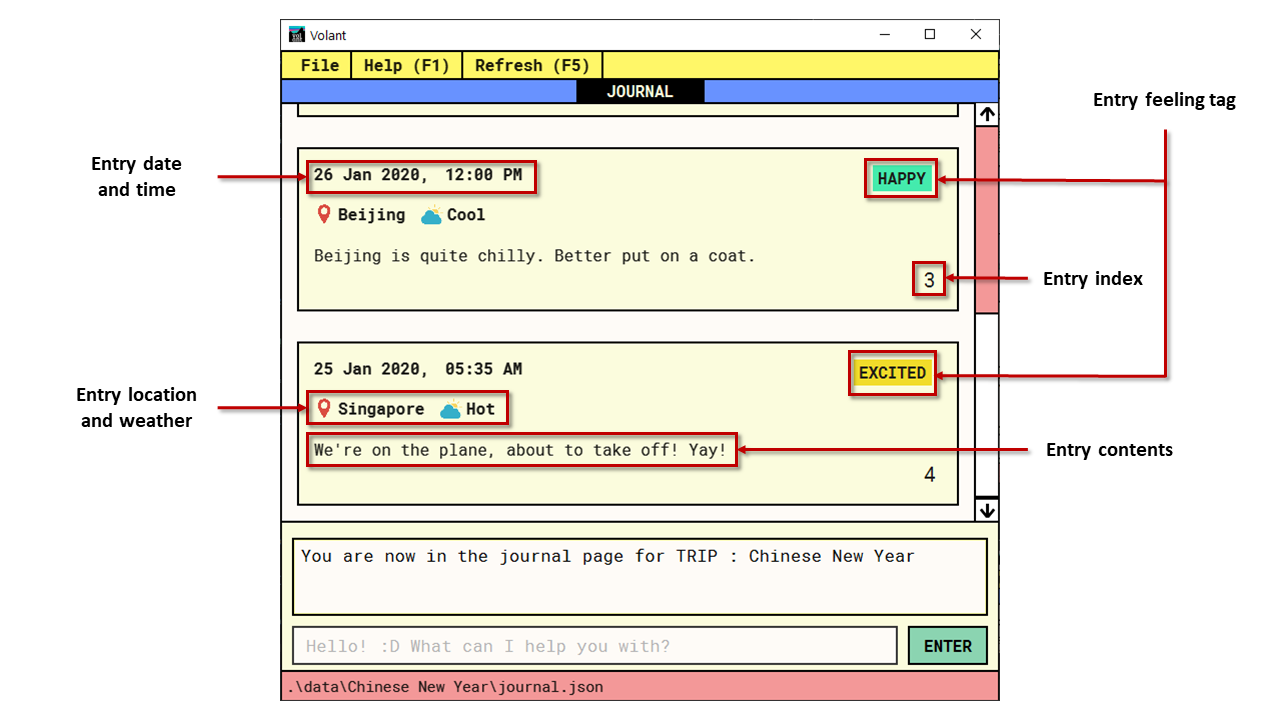 journal components