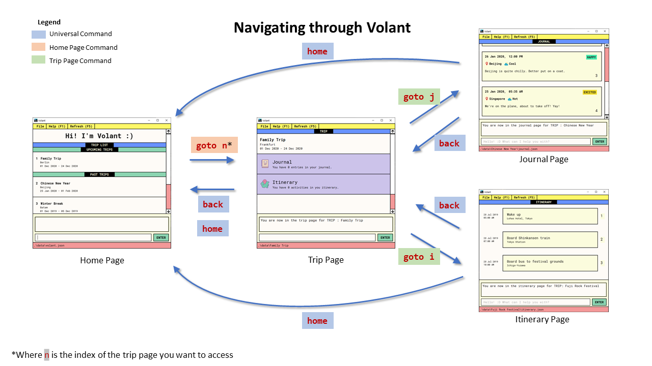 navigation cheatsheet